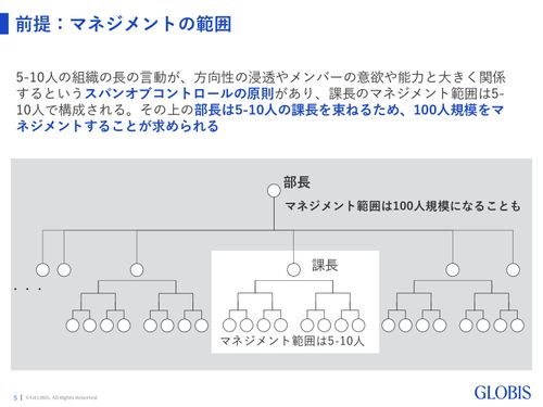 「部長研修」企画の際に押さえたい 課長と部長との違いと育成のポイント