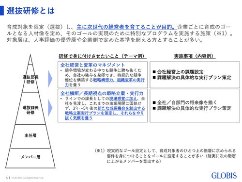 階層別研修と選抜研修の違い・役割