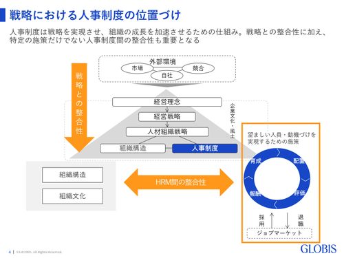 【3社の事例で学ぶ】 成長する組織を実現する、昇格試験見直しの視点