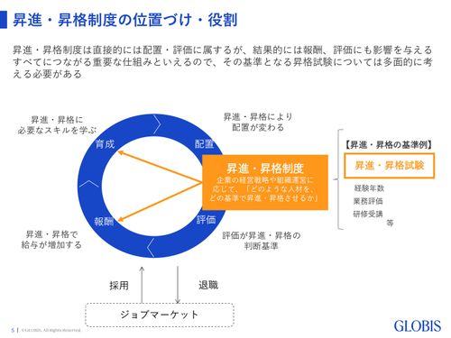 【3社の事例で学ぶ】 成長する組織を実現する、昇格試験見直しの視点