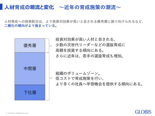 研修の学習意欲、学習効果をアップさせる方法とは？