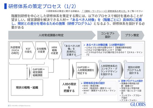研修体系を見直す際のプロセスと事例