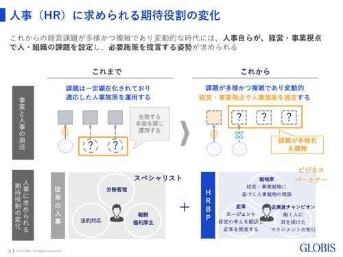 事業戦略を支えるHRBPの役割と必要な4つのスキル