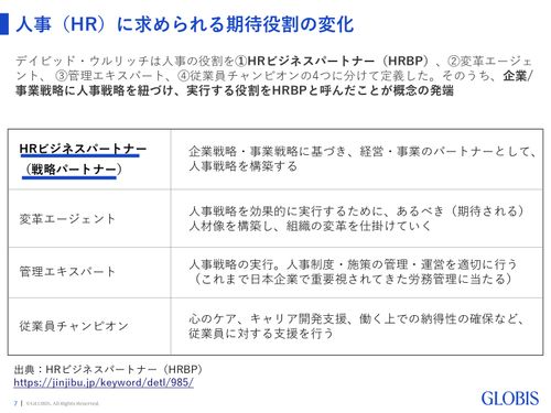 事業戦略を支えるHRBPの役割と必要な4つのスキル