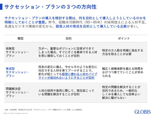 次世代リーダーを育てる 「サクセッション・プラン」実践ガイド