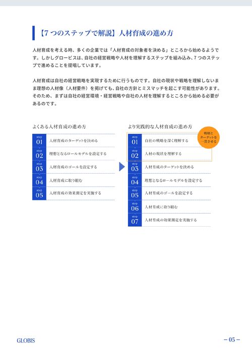 人材育成の考え方 ～実践的な研修体系を構築する7つのステップ～