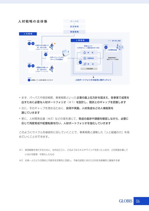 人材戦略とは？ 戦略と人材を連動させる5ステップ・難所の乗り越え方を徹底解説