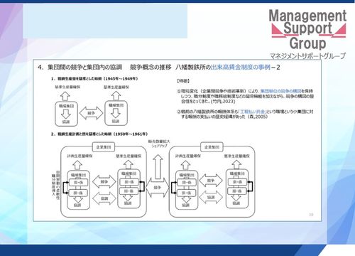 人的資本経営の実現に向けて ～全員戦力化の方策～