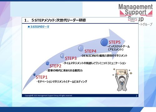 【成長戦略 ５Ｓｔｅｐ メソッド】次世代リーダーの未来を切り拓く育成プログラム