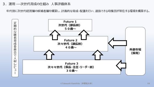 【講演資料・無料ＤＬ】　『人が育ち、組織が成長する職場のつくり方』マネジメントサポート