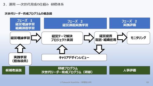 【講演資料・無料ＤＬ】　『人が育ち、組織が成長する職場のつくり方』マネジメントサポート