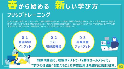 フリップトレーニングの３STEP