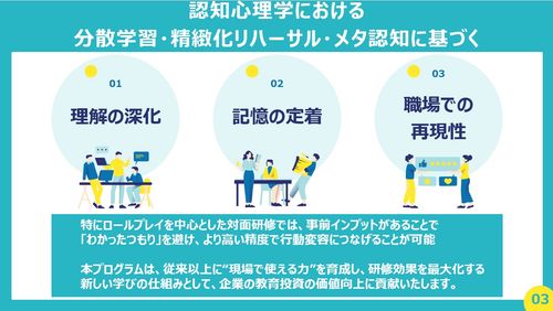 認知心理学に基づく効果について