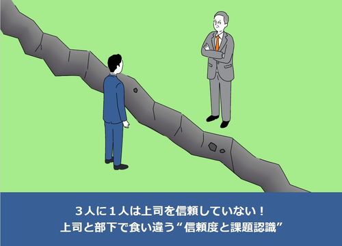 【調査レポート】3人に1人は上司を信頼していない！上司と部下で食い違う“信頼度と課題認識”とは？