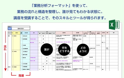 【動画講座】業務フローを手軽に整理しマニュアル化。「業務の整理と可視化」実践講座