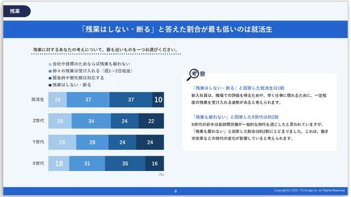 残業について