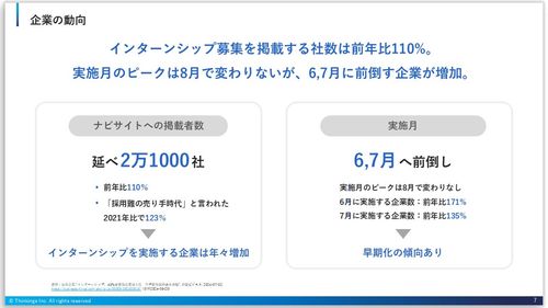 インターンシップにおける企業の動向