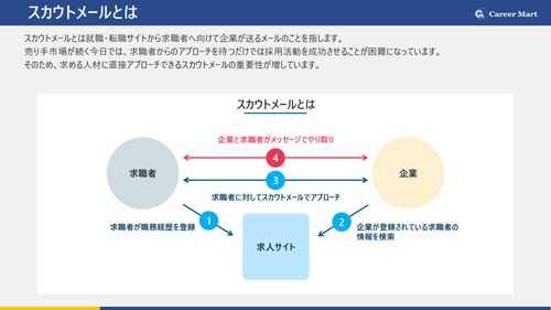 本当に効果のあった「スカウトメール」例文