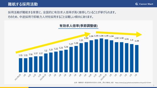 採用率を激変させる求人票作成のポイントとは