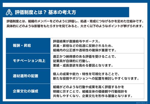 あなたの企業に合った評価の仕組みと軸が分かる！評価精度×評価項目まるわかりBOOK