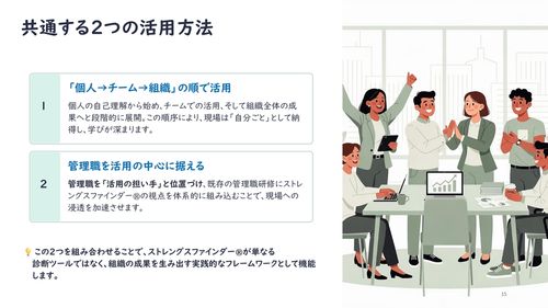 ストレングスファインダー®企業活用ガイド