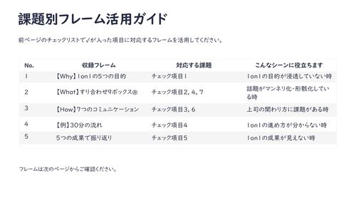 人材開発担当者のための1on1組織浸透フレーム集