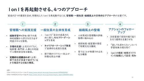 なぜ1on1は機能しないのか？　人材開発部が見直すべき1on1再起動のポイント