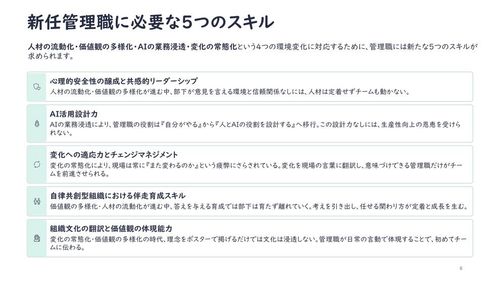 新任管理職の育成を今こそ再設計する