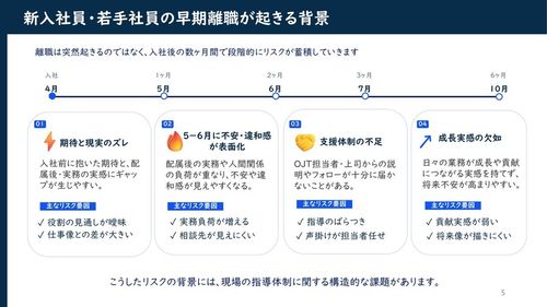 新入社員のリアリティショックを防ぐ　離職対策実務ガイド