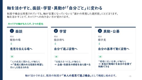キャリア研修が行動変化につながらない理由