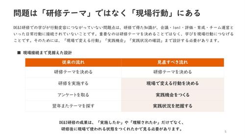 DE&I研修を現場行動につなげるための設計ポイント