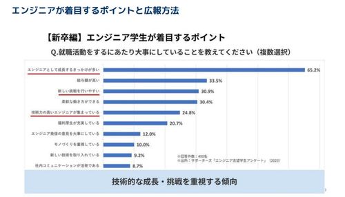 【採用広報】エンジニアから選ばれるための採用広報術