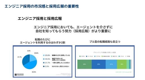 【採用広報】エンジニアから選ばれるための採用広報術