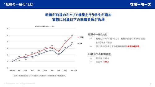 【新卒採用トレンド】優秀な人事は押さえている！新卒採用3大トレンド