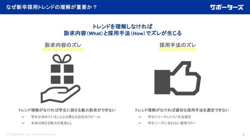 【新卒採用トレンド】優秀な人事は押さえている！新卒採用3大トレンド