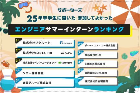 「エンジニア学生が選ぶ参加してよかったサマーインターンランキング」 から読み解く人気インターンの特徴