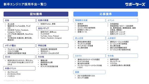 【大好評！】新卒エンジニア採用施策アイデア大全～社内会議ですぐに使える施策アイデア139個～