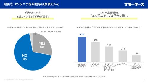 【エンジニア採用】独自のスカウト作成へ！スカウト返信率を向上させるチェックリスト