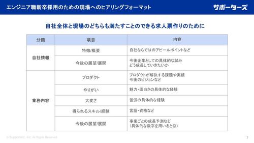 【エンジニア採用戦略】職種別求人票の書き方のポイント