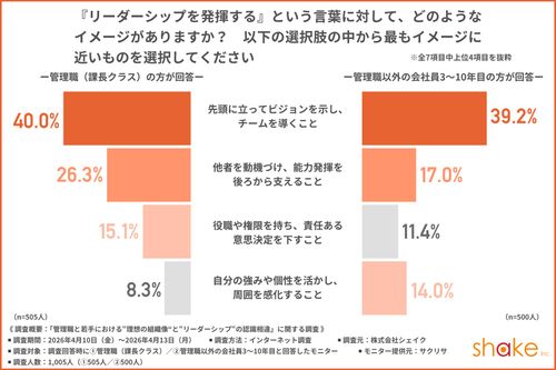 リーダーシップに関するイメージ