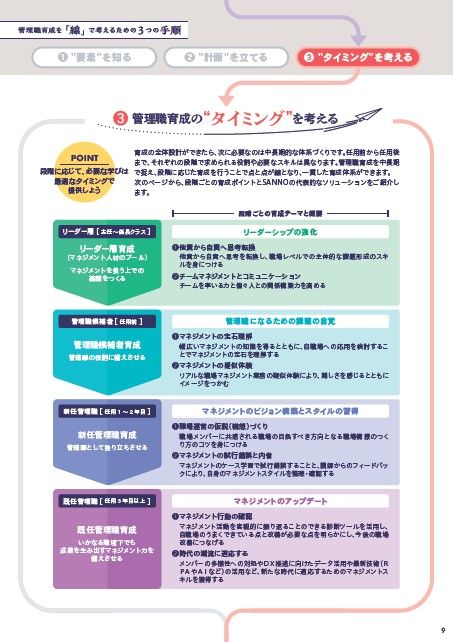 ～貴社の管理職、疲弊していませんか…？ いまこそ、点から線に～『管理職育成の手引書』