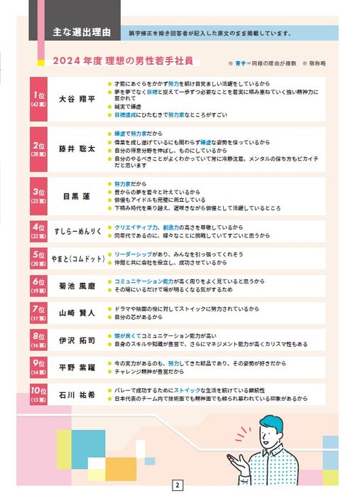 2024年度 若手社員が選ぶ理想の若手