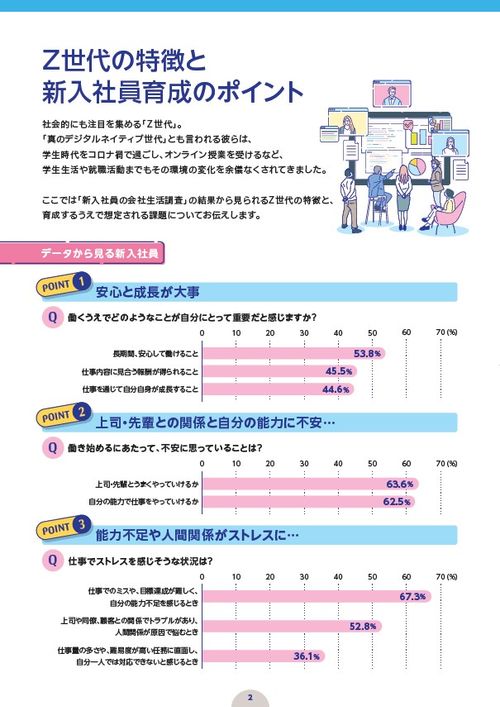 オンボーディングでZ世代を戦力化する！『新入社員育成 5つの視点（2025年度版）』