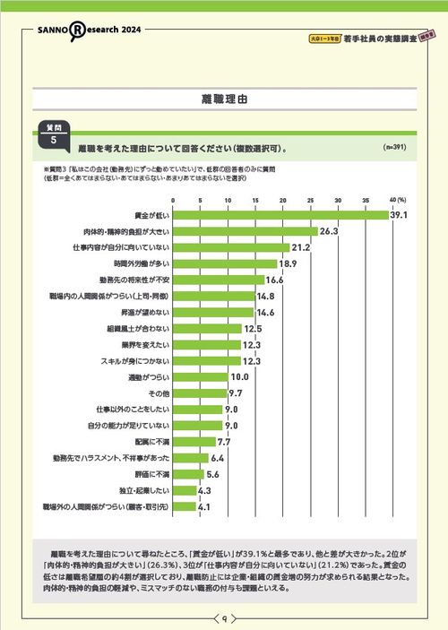 『大卒1～3年目若手社員の実態調査』若手社員の働きがいを高め、成長を促すために有効な施策とは？