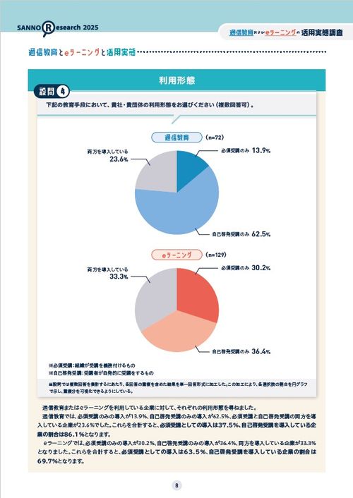 『通信教育およびeラーニングの活用実態調査』～人事担当者に聞いた！遠隔教育の効果的な活用方法とは？