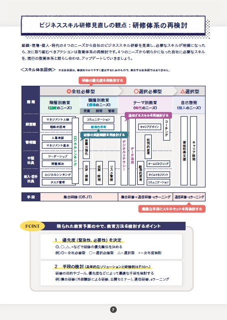 ビジネススキル研修アップデートマニュアル～「やりっぱなしの研修」から「実務で活きる研修」へ～