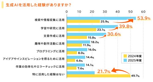 2025年度 新入社員の会社生活調査