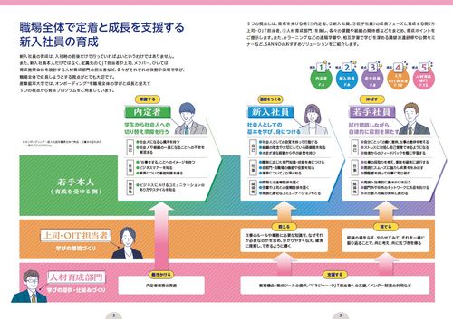 職場全体で新入社員の定着と成長を支援する！『新入社員育成 5つの視点（2026年度版）』