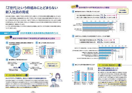 職場全体で新入社員の定着と成長を支援する！『新入社員育成 5つの視点（2026年度版）』