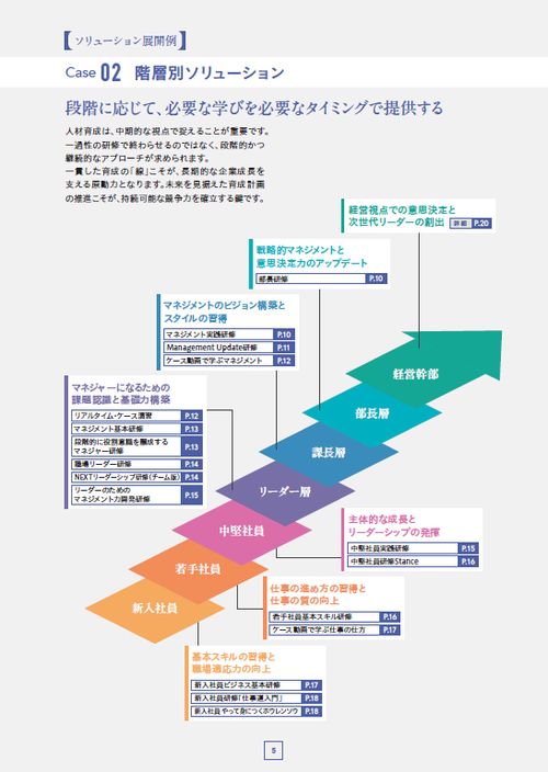 人材育成で組織の課題を解決する『講師派遣研修ガイド』